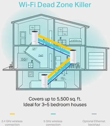 TP-LINK Deco M4 WiFi - Mesh-järjestelmä, 3-pack