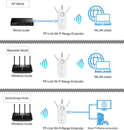 TP-LINK RE305 Dual-band -WiFi-toistin